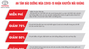 An Tâm Bảo Dưỡng Xe Mùa Covid-19 Nhận Khuyến Mãi Khủng