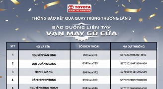 CÔNG BỐ Khách hàng trúng thưởng chương trình “Bảo dưỡng liền tay – Vận may gõ cửa” đợt 3