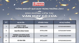 CÔNG BỐ Khách hàng trúng thưởng chương trình “Bảo dưỡng liền tay – Vận may gõ cửa” đợt 4