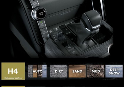 Hệ thống lựa chọn đa địa hình (MTS)