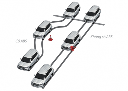 Hệ thống chống bó cứng phanh ABS