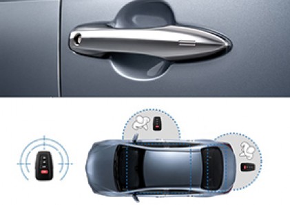 Chìa khóa thông minh