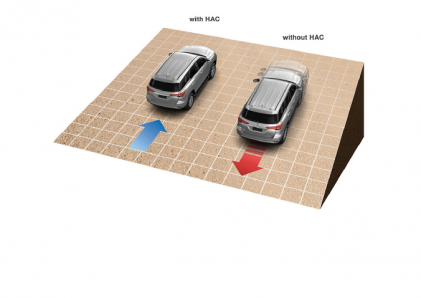 Hệ thống kiểm soát móc kéo