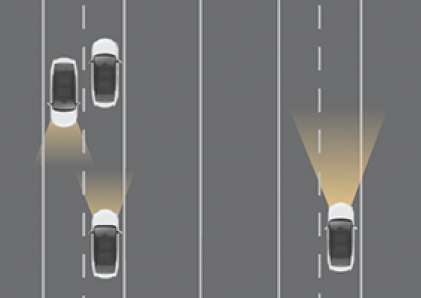 Đèn chiếu xa tự động (AHB)