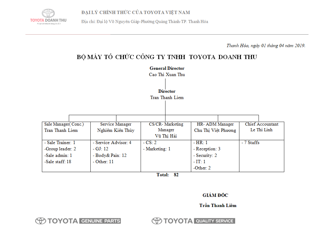 so-do-to-chuc-cong-ty-toyota-doanh-thu-thanh-hoa